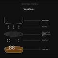CremaLivo Espresso Filter Screen — One Screen, Every Portafilter